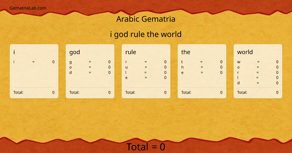 i god rule the world in arabic Gematria
